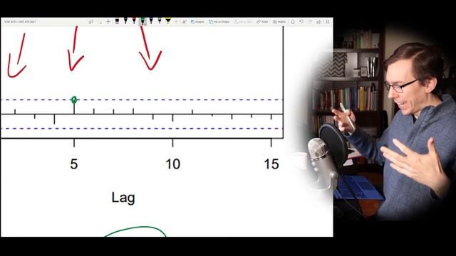 TSA Lecture 3： Estimation and Linear Models