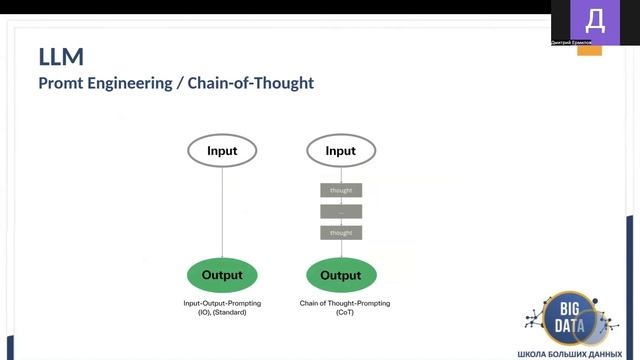 Начало работы с LLM (Large Language Model) смотреть онлайн