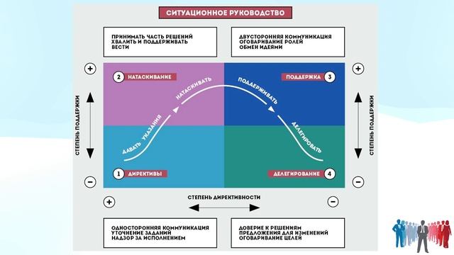 2. Сам руководитель смотреть онлайн