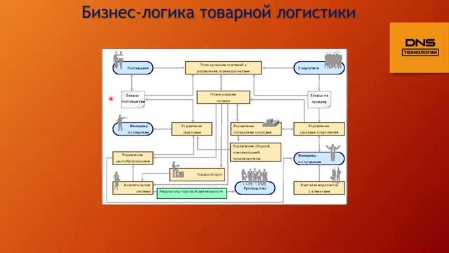9. Документооборот предприятия смотреть онлайн