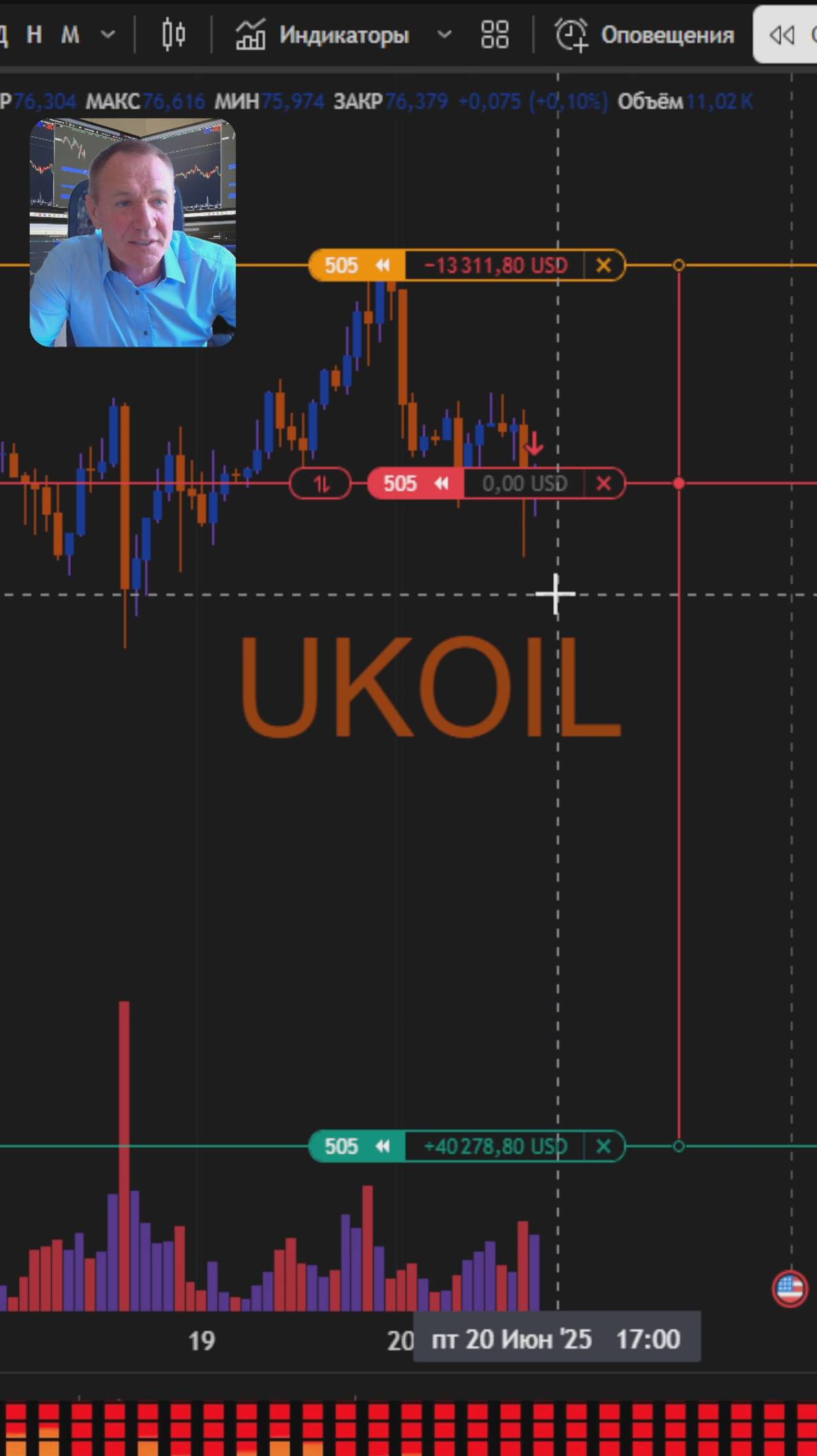 ПРАВДА О ТРЕЙДИНГЕ. Почему я БОЛЬШЕ НЕ ТОРГУЮ по Новостям? #профессиональный_трейдер смотреть онлайн