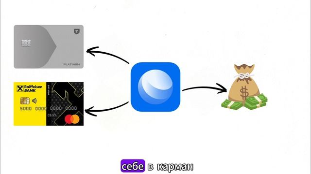 Пассивный заработок на кредитных картах и деньгах банка. Актуальные способы на начало 2025