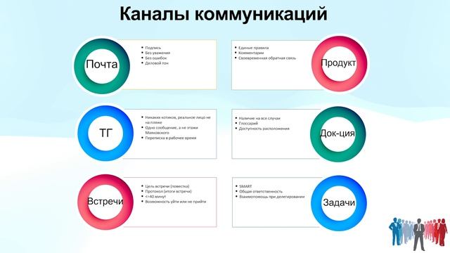 5. Коллеги и взаимодействия смотреть онлайн