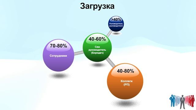 4. Продукты и процессы смотреть онлайн