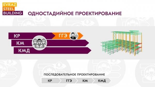 Одностадийное проектирование EVRAZ STEEL BUILDING