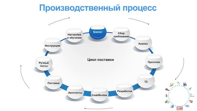7 - Разработка смотреть онлайн