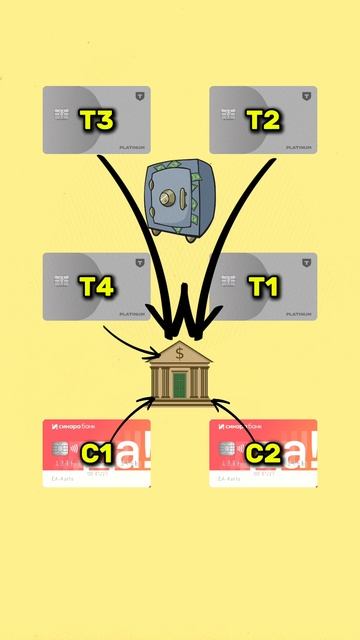 Масштабирование схемы в Телеграмм Народный Банкир