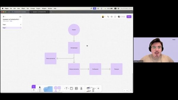 Documentation First процесс разработки