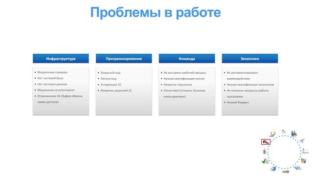 11 - Проблемы смотреть онлайн