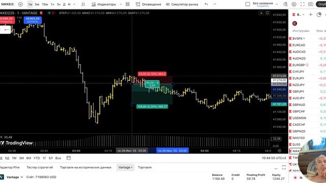 #NIKKEI225, Локальная предпробойная база, удачный Шорт