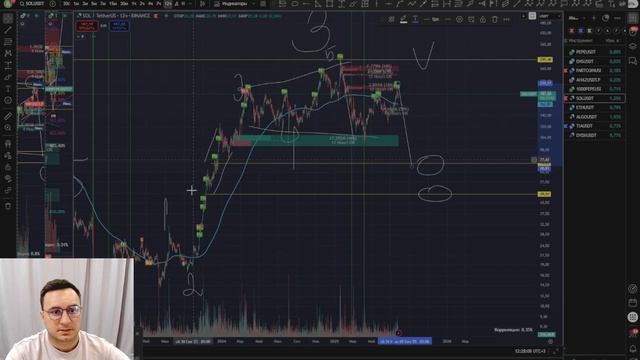 Стратегия по ENS, Fartcoin, SOL, ETH, ALGO, TIA, PEPE, DYDX, AI16Z — Где Входить и Когда Продавать?