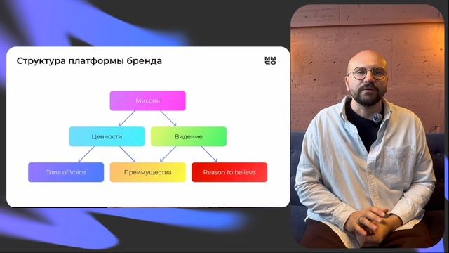 Образ будущего