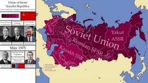 The Modern History of Russia: Every Month (1904-2024)