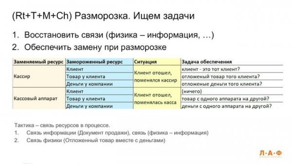 Евгений Скориков. Декомпозиция и композиция функциональных моделей