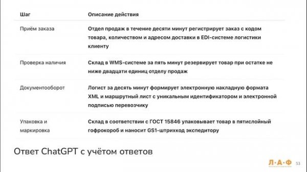 Алина Богачева. «AI, что, если?..» Авторская методика проектирования бизнес-алгоритмов