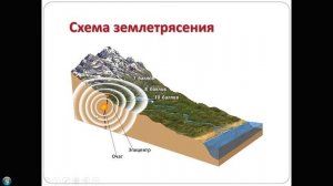 Движения земной коры. Землетрясения.