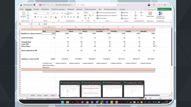 KPI SEO специалист