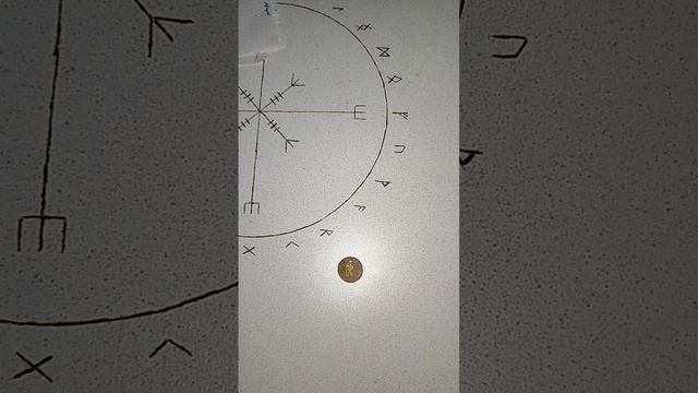 гороскоп : овен, телец, близнец смотреть онлайн