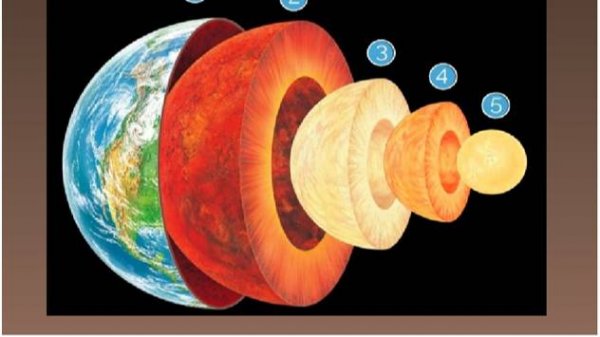 История Земли