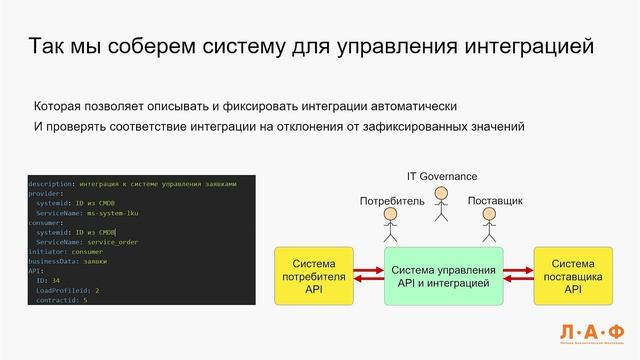 Ильназ Хайдаров. Интеграция как предметная область: чем и как управляем?