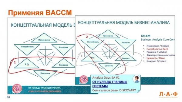 Ирина Гертовская. Почему требования – не всегда требования