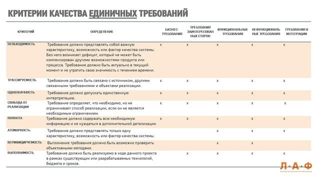 Анна Филина и Виктория Резанова. Как обеспечить качество требований в большой компании