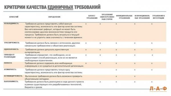 Анна Филина и Виктория Резанова. Как обеспечить качество требований в большой компании