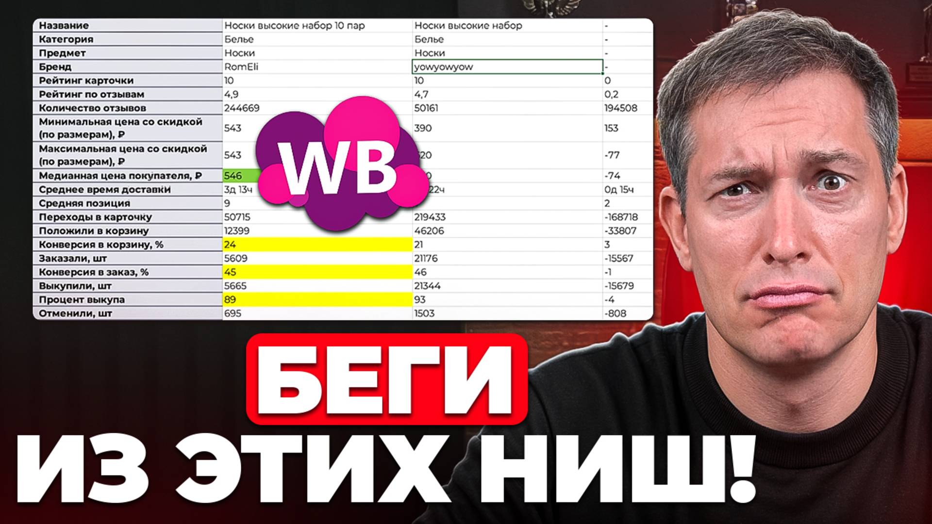 Эти категории товаров УБЬЮТ твою прибыль: Худшие ниши на Wildberries смотреть онлайн