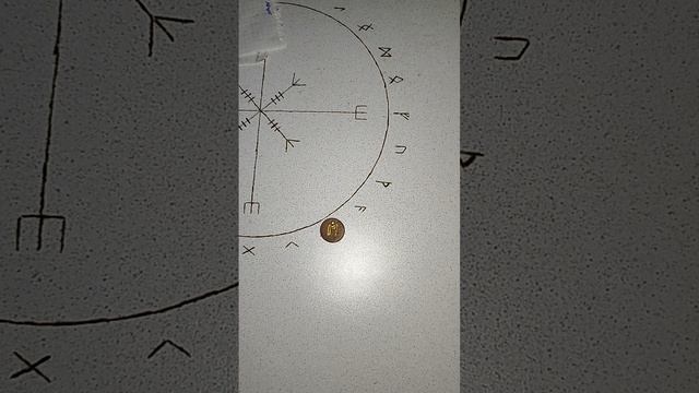 гороскоп: козерог, водолей, рыбы смотреть онлайн