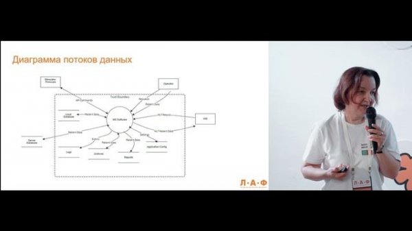 Ирина Левенец. Кибербезопасность и требования к ПО