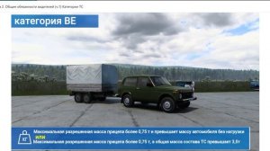 Тема 2. Общие обязанности водителей (ч.1) Категории ТС