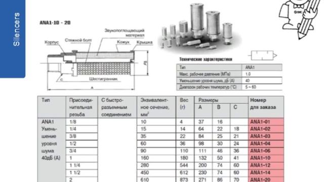 6.4. Пневмоглушители. Фитинги, трубки и дроссели смотреть онлайн