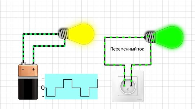 Как работает инвертор смотреть онлайн