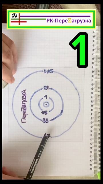 РИСК 1. Радиационное Поле Вокруг Источника. Радиационный Контроль Металлолома.