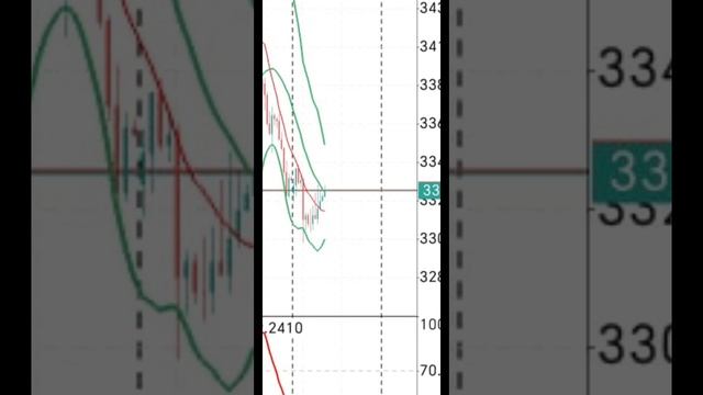 Торговля золотом с прибылью ₽1 млн в мес.