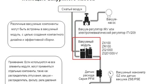 8.1. Вакуумная техника. Вакуумное оборудование смотреть онлайн