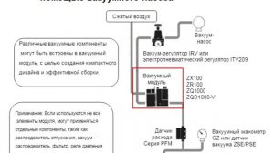 8.1. Вакуумная техника. Вакуумное оборудование