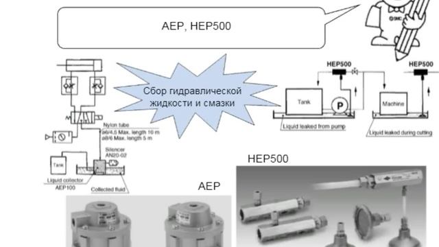 8.4. Прочее вакуумное оборудование. Вакуумное оборудование смотреть онлайн