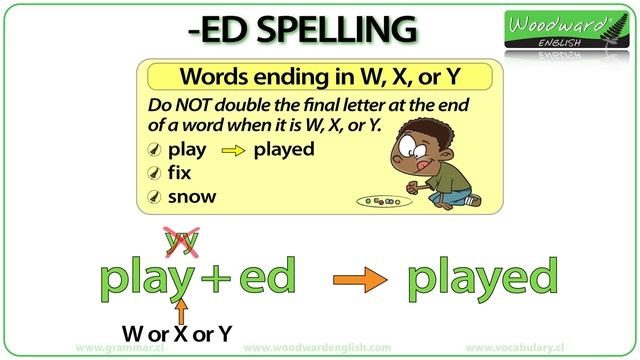 ED_Spelling_rules_in_English_Spelling_of_words_ending_in_ED смотреть онлайн