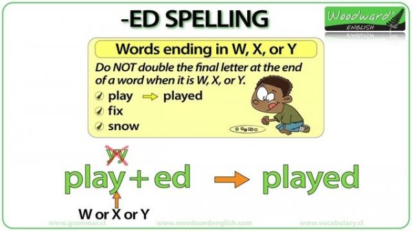 ED_Spelling_rules_in_English_Spelling_of_words_ending_in_ED