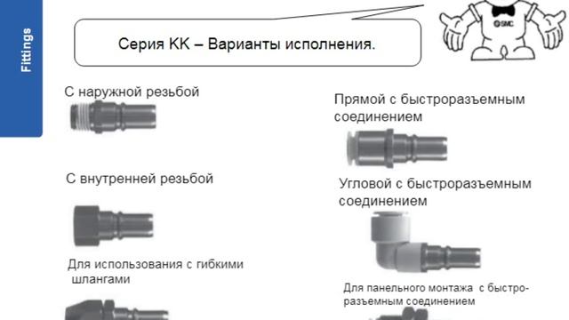 6.1. Фитинги. Фитинги, трубки и дроссели смотреть онлайн