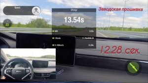 Чип-тюнинг Haval Jolion 4WD от ASIA FORCE.