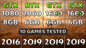 GTX 1080 vs RTX 2060 vs GTX 1660 Ti vs GTX 1660 Super - Test In 10 Games