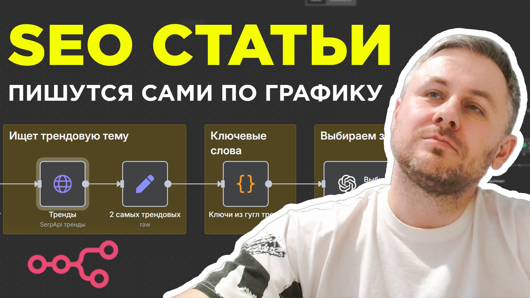 Автоматическая генерация и публикация SEO-статей в блоге Wordpress #n8n 🚀 смотреть онлайн