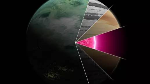 Asset Unity - Procedural Planets and Stars смотреть онлайн