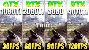 STALKER 2 ТЕСТ НА ОПТИМИЗАЦИЮ / ТЕСТ СТАЛКЕР 2 НА СРЕДНИХ И МОЩНЫХ ВИДЕОКАРТАХ