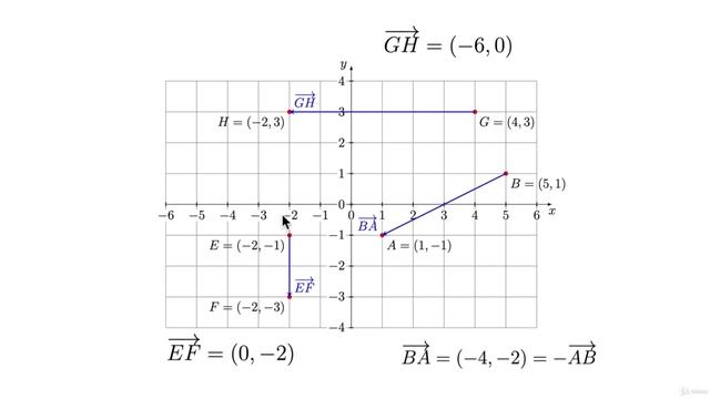02 - Some basic concepts_1 смотреть онлайн