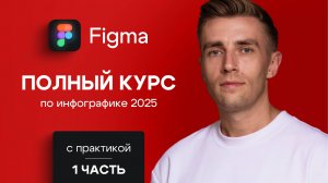 Бесплатный Курс по Инфографике в Figma для Начинающих | Фигма с нуля | 1 часть