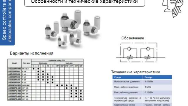 6.3. Дроссели. Фитинги, трубки и дроссели смотреть онлайн