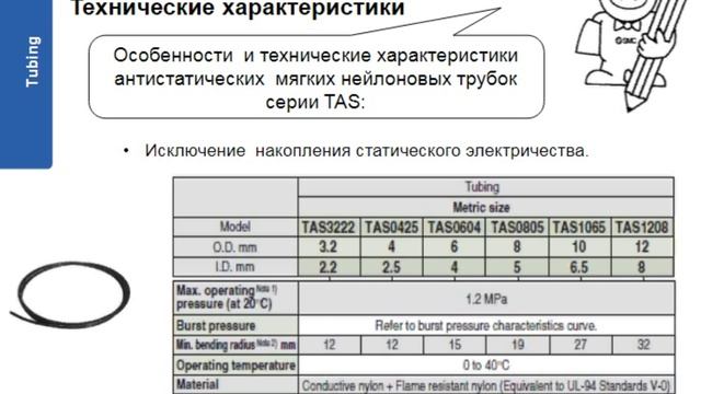 6.2. Трубки. Фитинги, трубки и дроссели смотреть онлайн